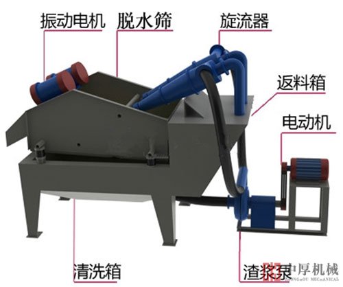 細(xì)砂回收機(jī)生產(chǎn)廠(chǎng)家